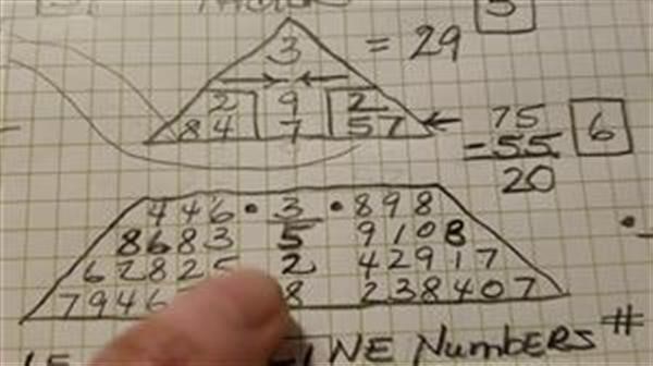 how to find 
      numerology number